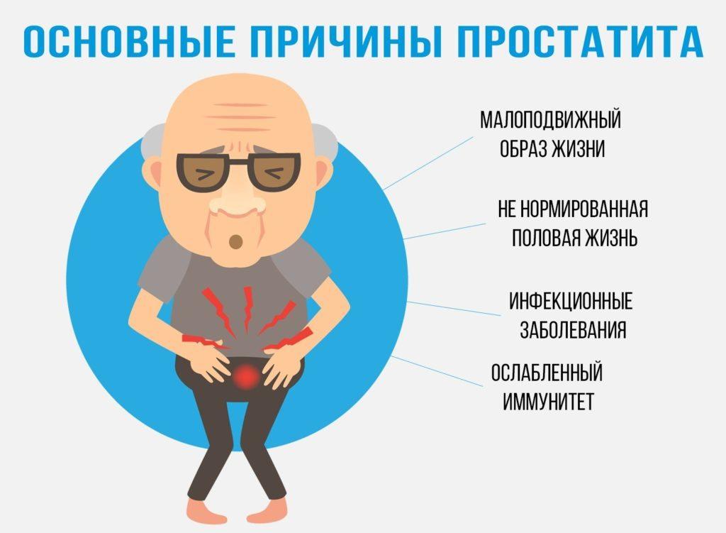Простатит - лечение, лекарства | Fit-Book.RU